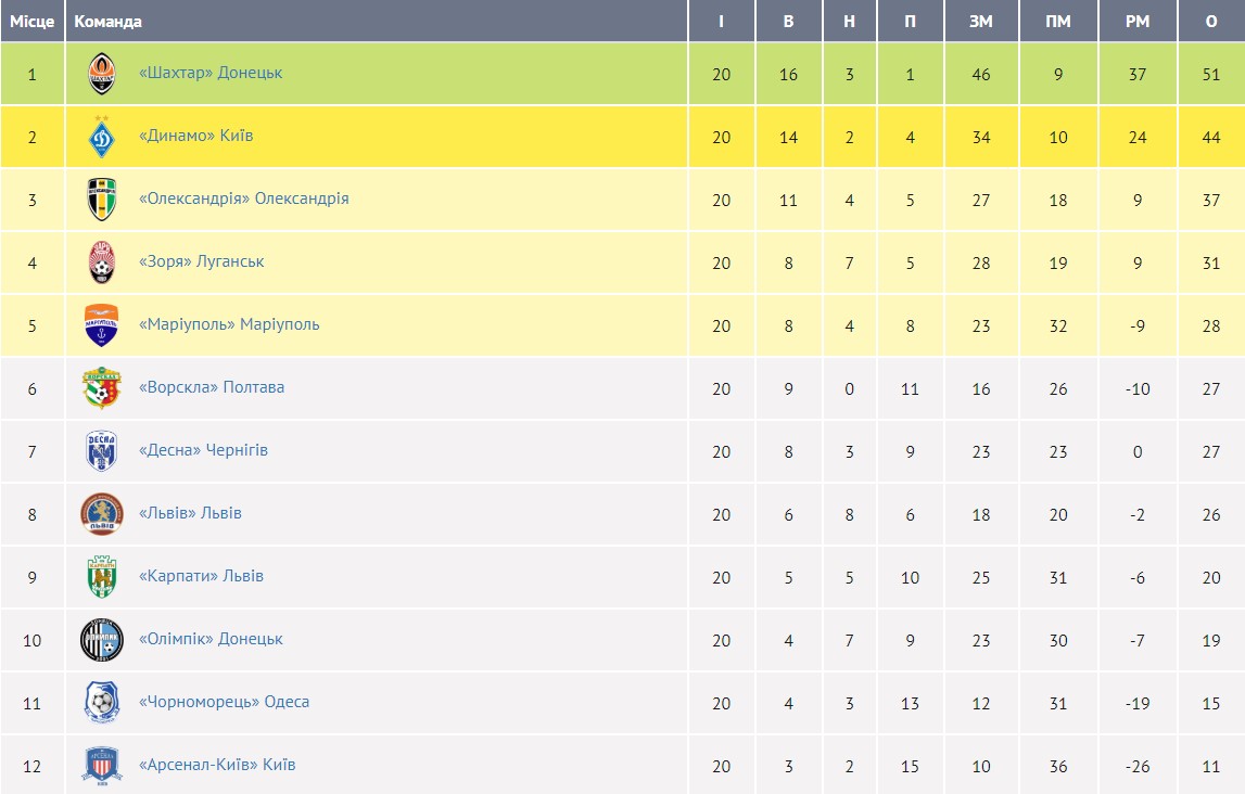 Відбулося жеребкування другого етапу чемпіонату УПЛ