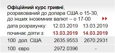 Межбанк закрылся ростом доллара и евро