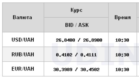 Межбанк открылся небольшим снижением курс доллара