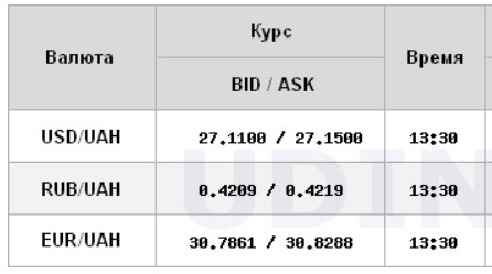 Курс доллара продолжает расти на межбанке