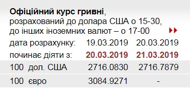 Рост официального курса доллара остановился