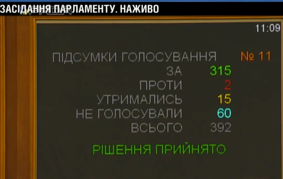 Рада определилась с инаугурацией Зеленского
