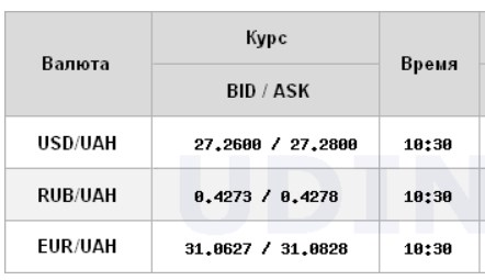 Курс доллара вырос на открытии межбанка