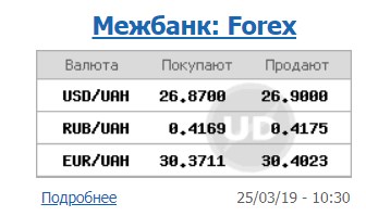 Курс доллара немного снизился на открытии межбанка