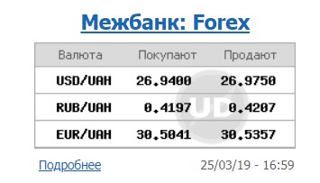 Курсу долара знизився на міжбанку