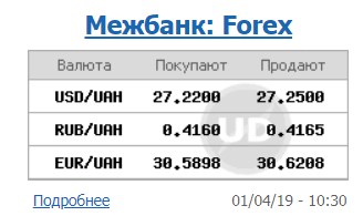 Курс долара знизився на міжбанку після першого туру виборів