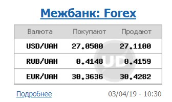 Курс доллара cнова снизился на межбанке