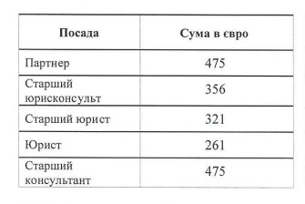 Нафтогаз замовив юридичні послуги для процесу проти Газпрому