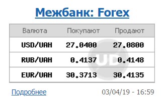 Курс доллара снизился на межбанке