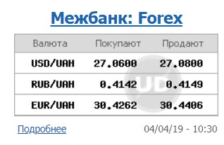 Курс доллара стабилизировался на межбанке