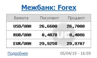 Курс доллара значительно снизился на межбанке