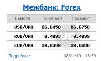 Курс долара знизився на міжбанку