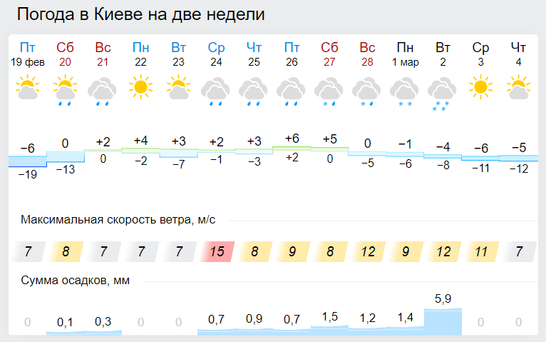 Морози тільки посиляться: коли Україні чекати піку "мінусів"