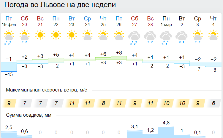 Морози тільки посиляться: коли Україні чекати піку "мінусів"