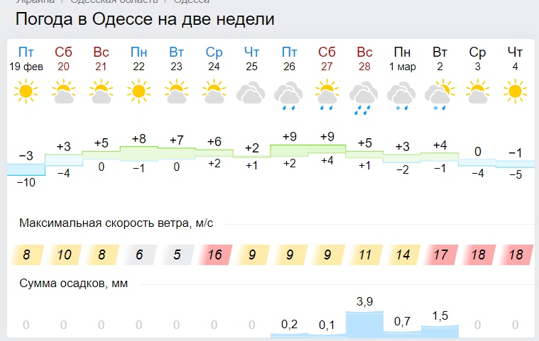 Морози тільки посиляться: коли Україні чекати піку "мінусів"