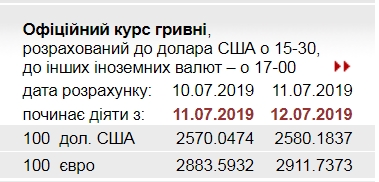 НБУ повысил курс золота