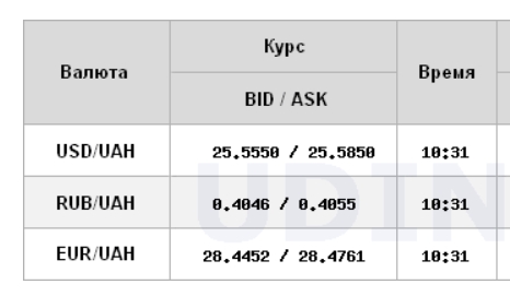 Курс доллара снижается на межбанке