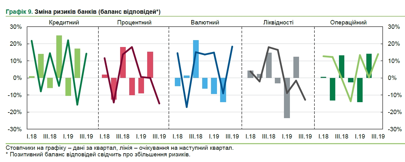 Риски для банковской системы Украины повысились