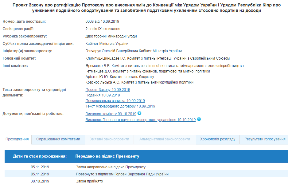 На підпис Зеленському передали ратифікацію податкової угоди з Кіпром