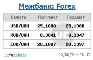 Курс доллара снижается на межбанке