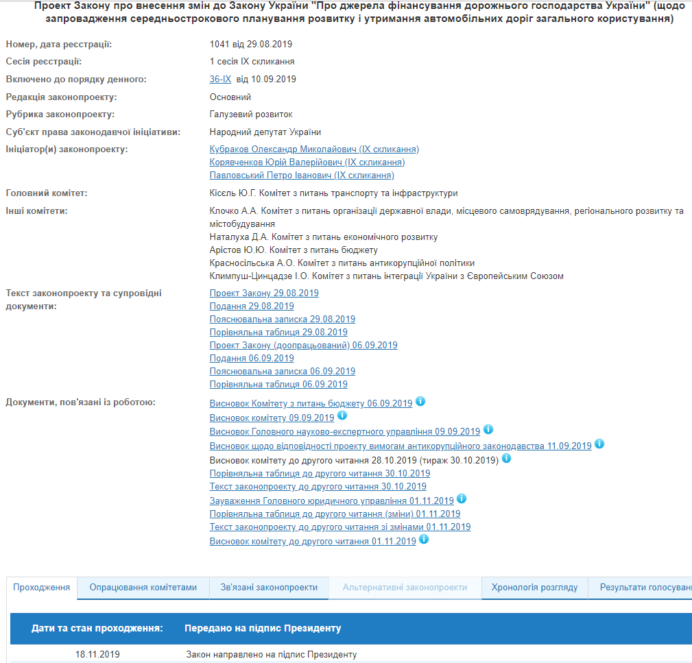На підпис Зеленському передали закон про скасування річного планування дорожніх робіт
