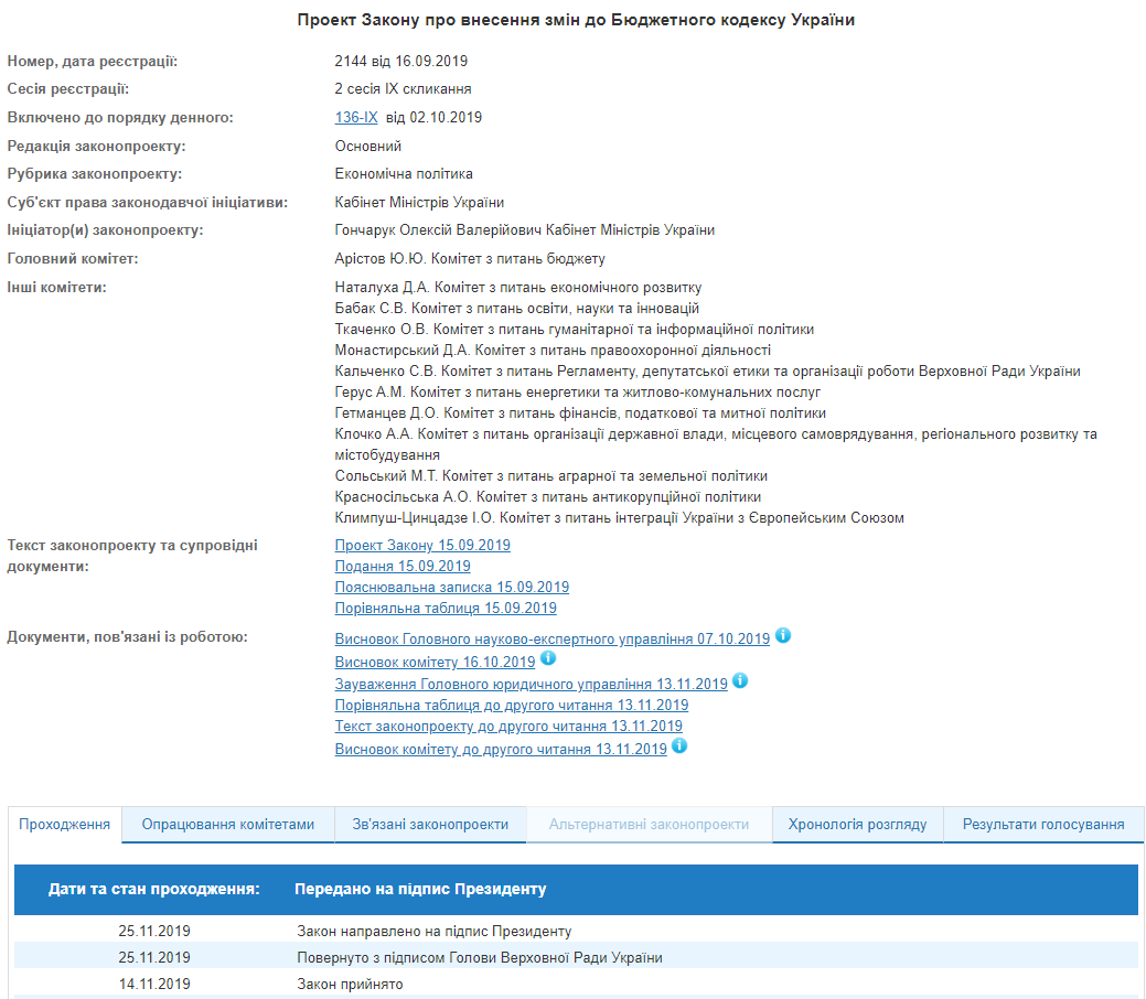 На подпись Зеленскому передали изменения в Бюджетный кодекс