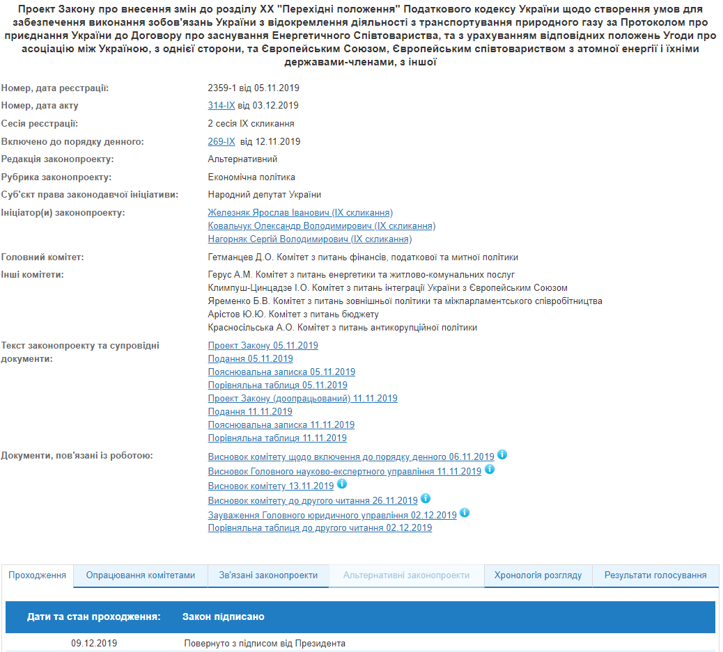 Зеленський підписав закон для анбандлінгу &quot;Нафтогазу&quot;