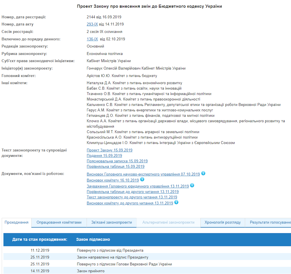 Зеленский подписал изменения в Бюджетный кодекс