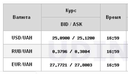 Курс доллара вырос на межбанке