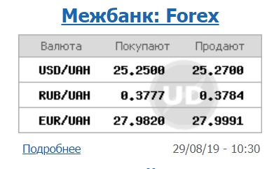 Курс долара росте на міжбанку