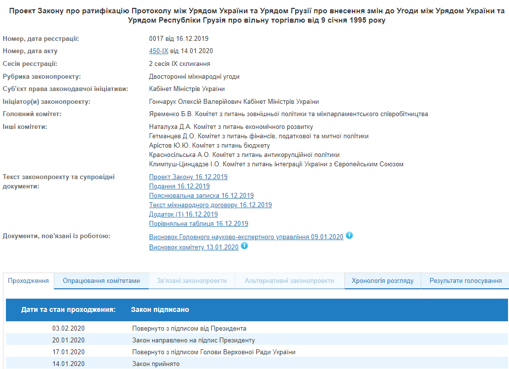 Зеленський схвалив ратифікацію змін до угоди про ЗВТ з Грузією