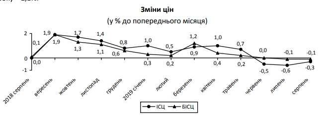 Ð Ð£ÐºÑÐ°Ð¸Ð½Ðµ ÑÑÐµÑÐ¸Ð¹ Ð¼ÐµÑÑÑ Ð¿Ð¾Ð´ÑÑÐ´ Ð½Ð°Ð±Ð»ÑÐ´Ð°ÐµÑÑÑ Ð´ÐµÑÐ»ÑÑÐ¸Ñ