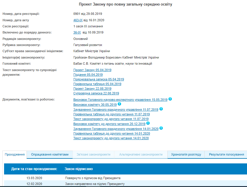Зеленський підписав закон про повну загальну середню освіту