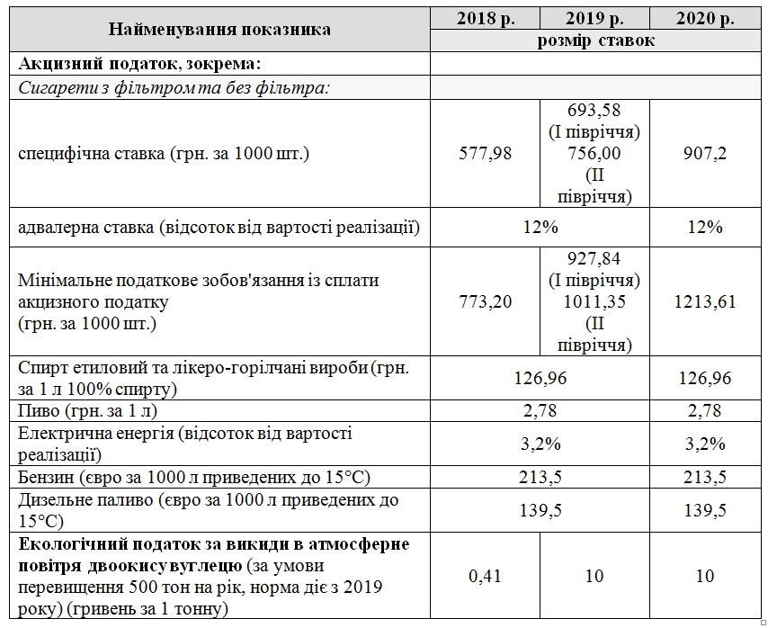 Уряд планує значно збільшити акциз на сигарети
