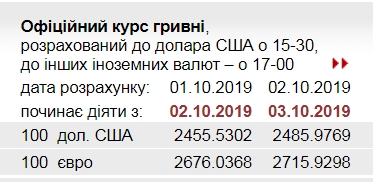 НБУ різко підвищив офіційний курс євро
