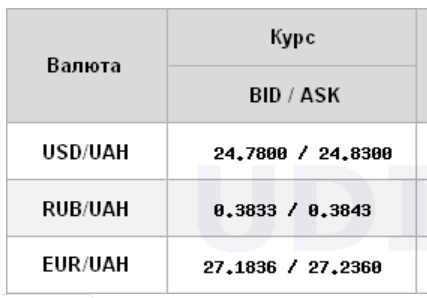 Курс долара знову зріс на міжбанку