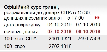 НБУ повысил официальный курс доллара
