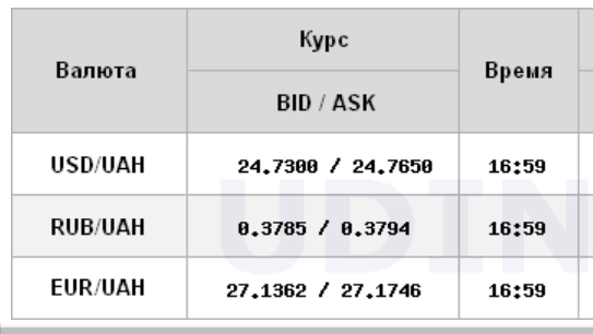 Курс долара стабілізувався на міжбанку