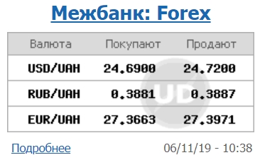 Курс доллара снижается на межбанке