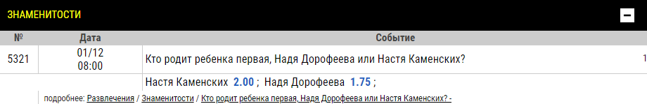 Дорофеева или Каменских: букмекеры назвали звезду, которая первой станет мамой