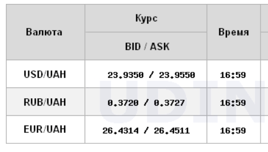 Курс долара продовжив зниження на міжбанку