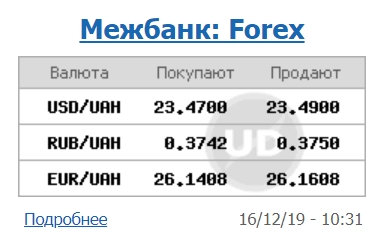 Межбанк открылся снижением курса доллара
