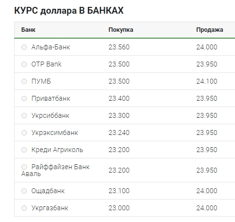 Курс доллара резко пошел вверх