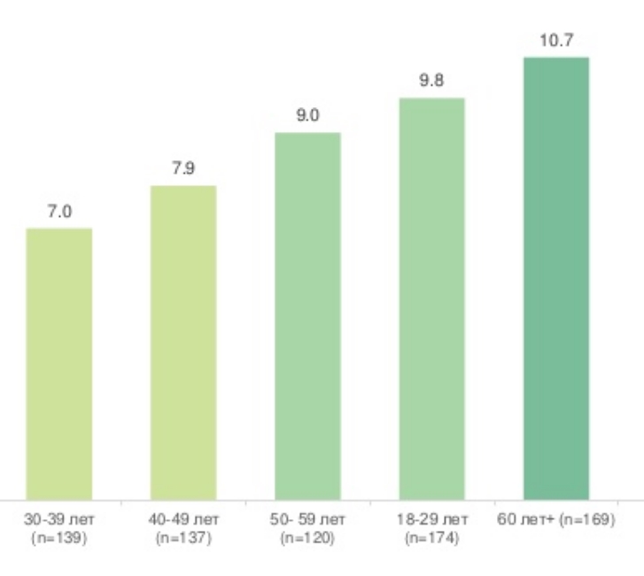 Українці назвали кількість прочитаних книг за рік