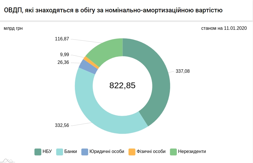НБУ в начале года как покупает, так и продает валюту