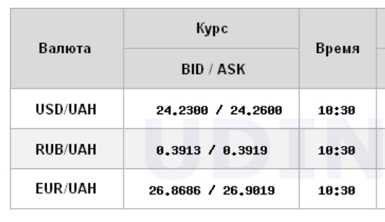 Межбанк открылся снижением курса доллара