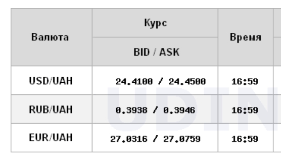 НБУ повысил официальный курс евро