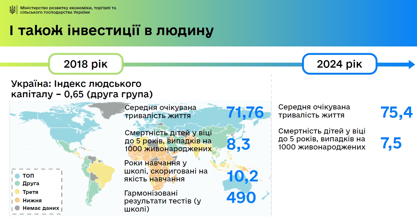 У Мінекономіки планують збільшити тривалість життя українців