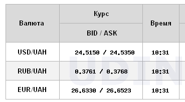 Міжбанк відкрився зростанням курсу долара
