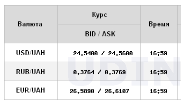 Курс доллара вырос на межбанке